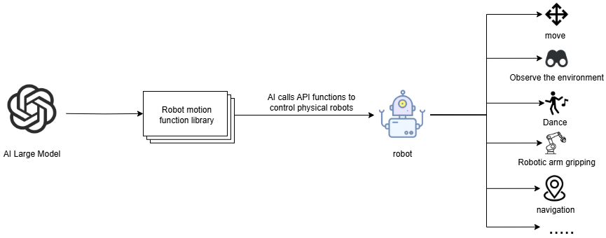 Action function library.drawio